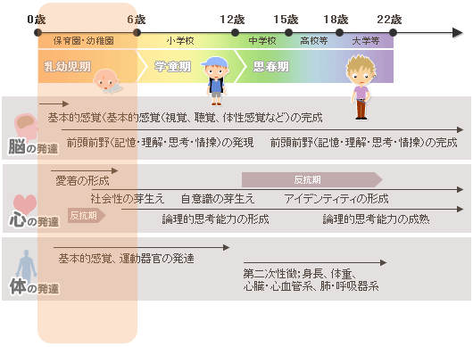 水泳をする子供時代