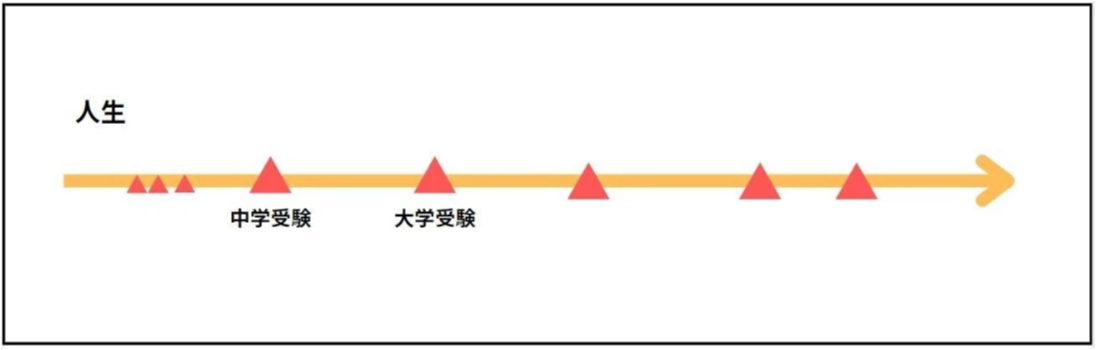 人生の軸