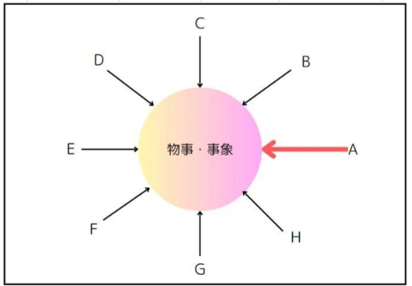 俯瞰